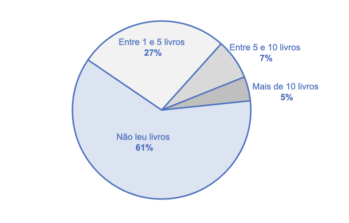 Figura 4